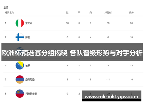 欧洲杯预选赛分组揭晓 各队晋级形势与对手分析