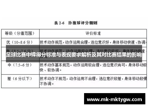 足球比赛中锋得分标准与表现要求解析及其对比赛结果的影响