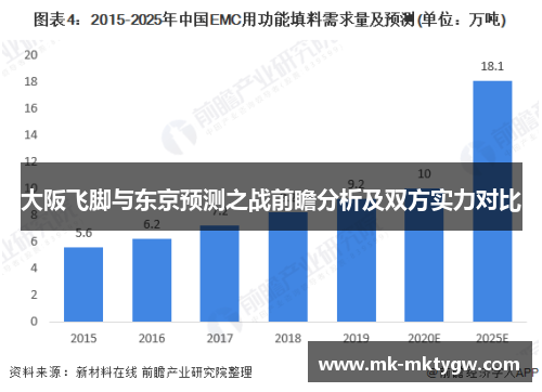 大阪飞脚与东京预测之战前瞻分析及双方实力对比